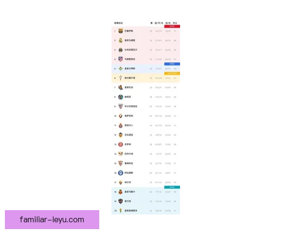 西甲最新积分榜解析与各队排名走势全面分析